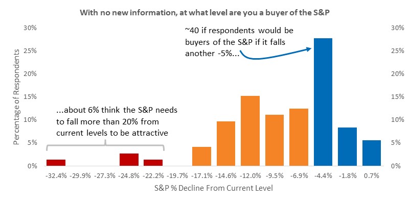 Chart, bar chart

Description automatically generated
