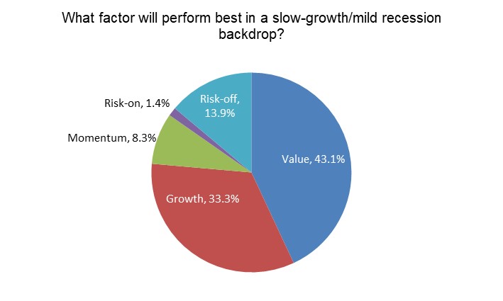 Chart, pie chart

Description automatically generated