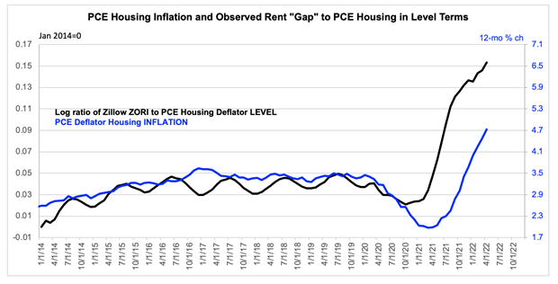 Chart, line chart

Description automatically generated