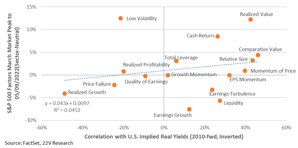 Chart, scatter chart

Description automatically generated