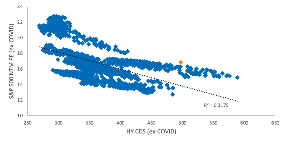 Chart, scatter chart

Description automatically generated
