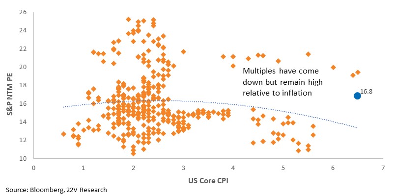 Chart, scatter chart

Description automatically generated