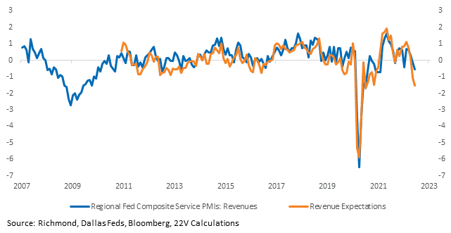 Chart, line chart

Description automatically generated