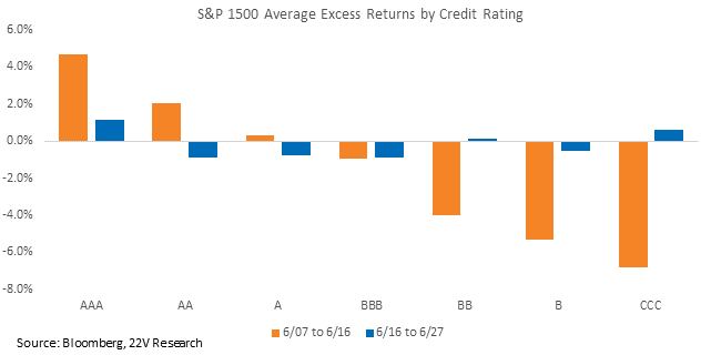 Chart, waterfall chart

Description automatically generated