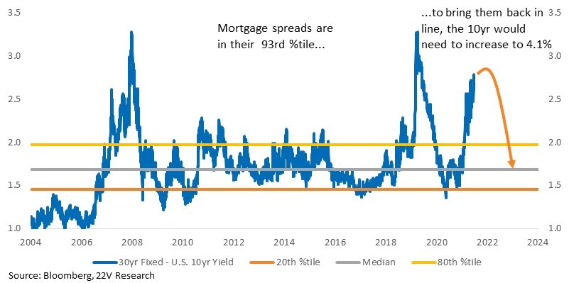 Chart
Description automatically generated