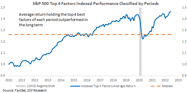 Chart, line chart

Description automatically generated