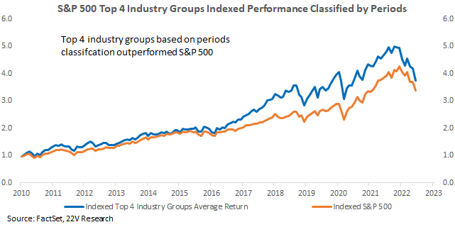 Chart, line chart

Description automatically generated