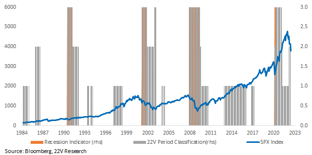 Chart, histogram

Description automatically generated