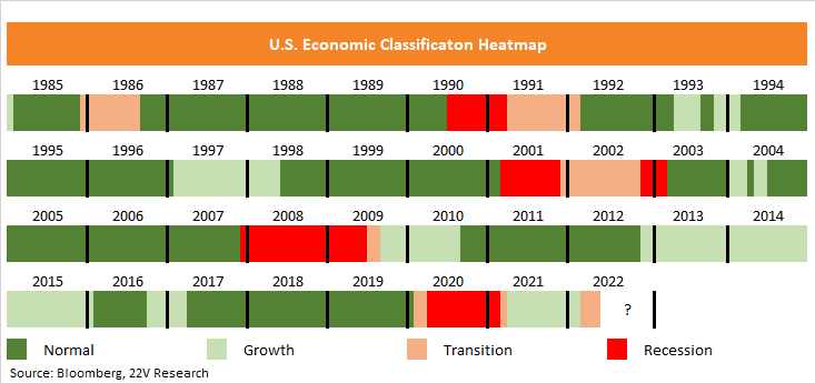 Chart, bar chart

Description automatically generated
