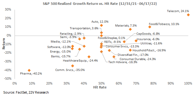 Chart, scatter chart

Description automatically generated