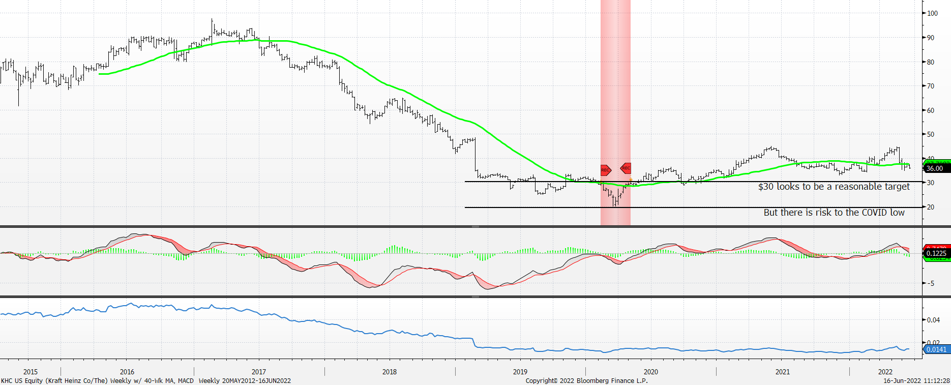 Chart, histogram

Description automatically generated