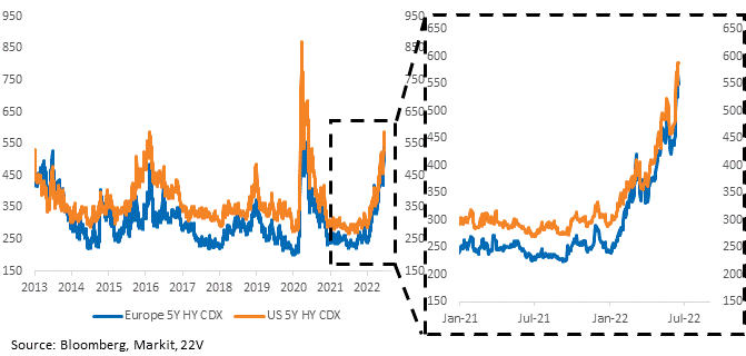 Chart

Description automatically generated
