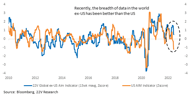Chart

Description automatically generated with low confidence
