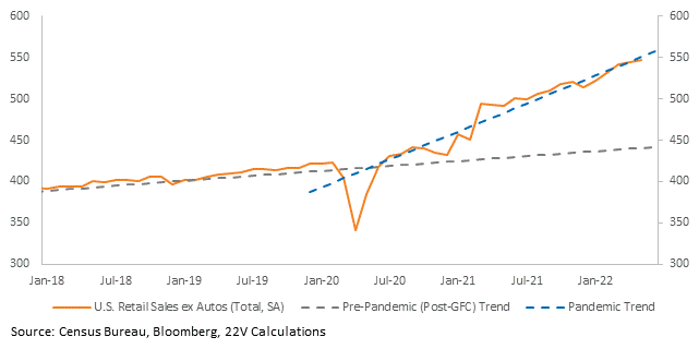 Chart, line chart

Description automatically generated