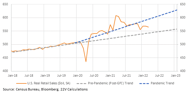 Chart, line chart

Description automatically generated