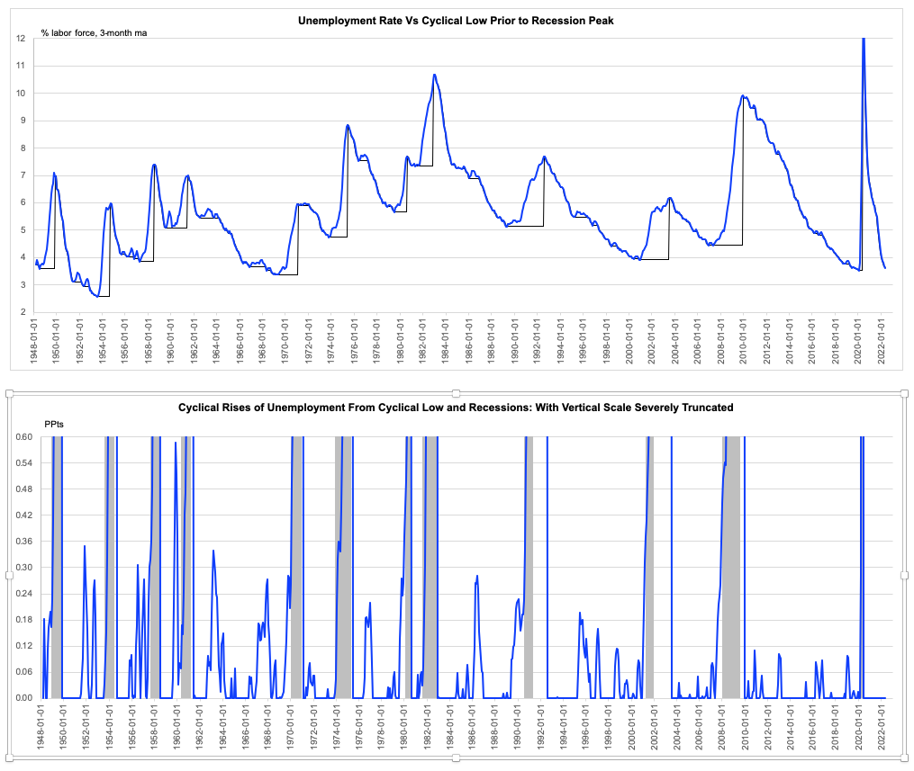 Graphical user interface, chart, histogram

Description automatically generated