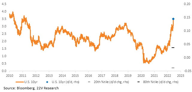 Chart, line chart

Description automatically generated