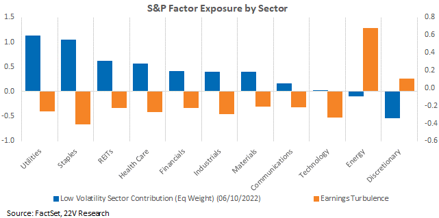 Chart, bar chart

Description automatically generated