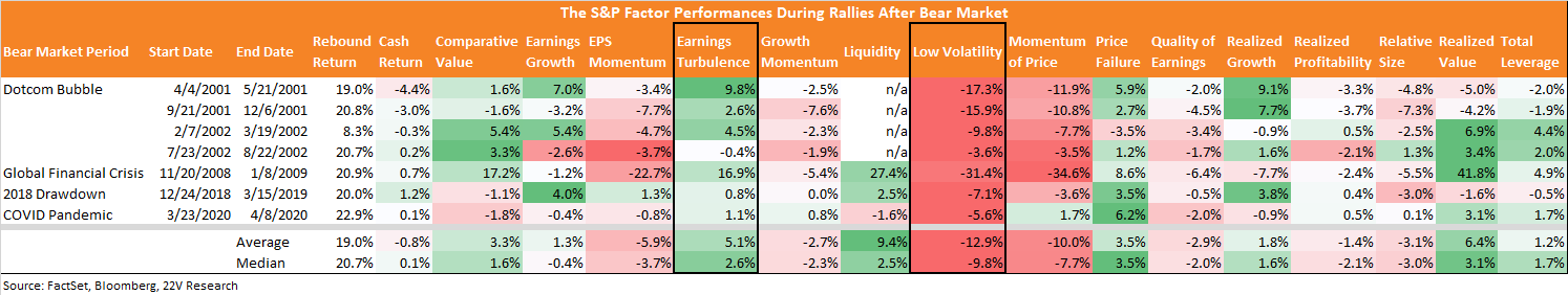 Chart, table, treemap chart

Description automatically generated