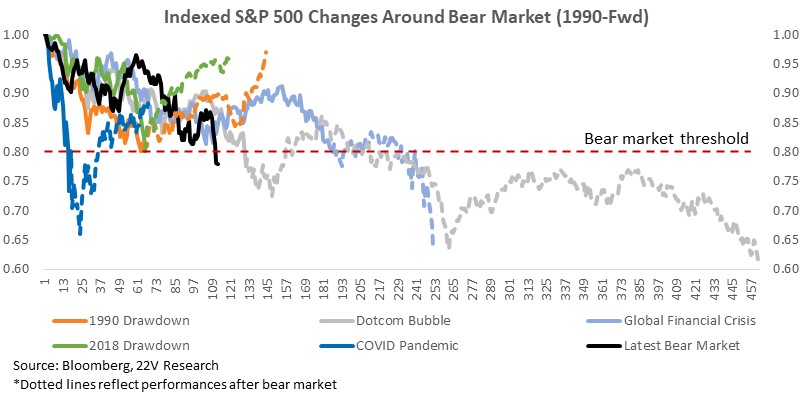 Chart

Description automatically generated