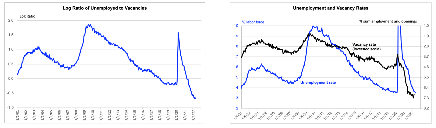 Graphical user interface, chart, line chart

Description automatically generated