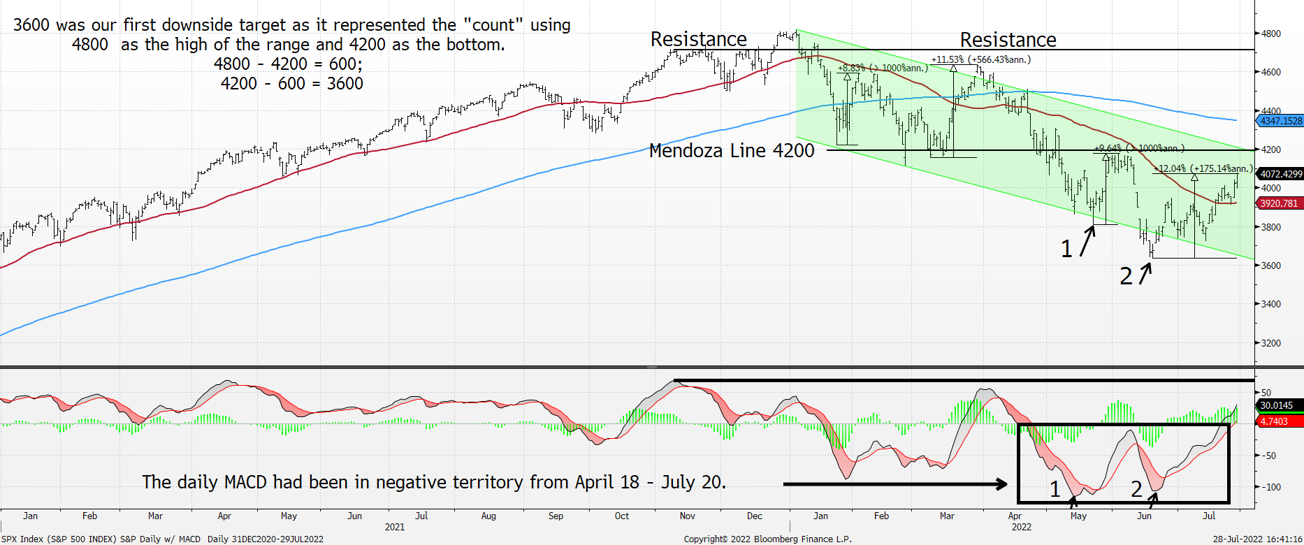 Chart

Description automatically generated