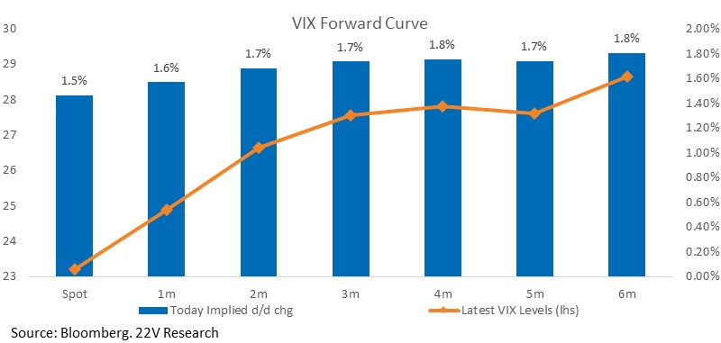 Chart, bar chart

Description automatically generated