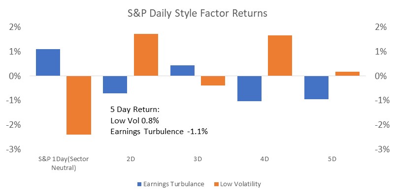 Chart, waterfall chart

Description automatically generated