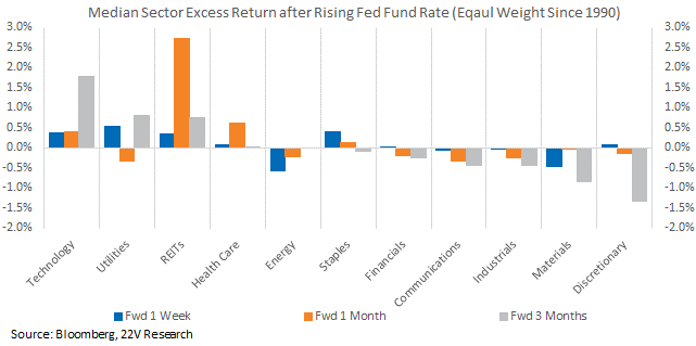 Chart, waterfall chart

Description automatically generated