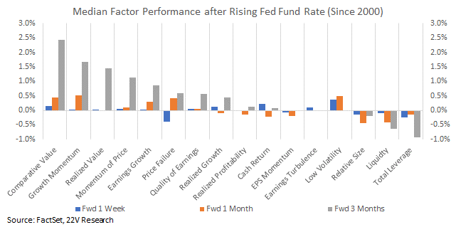 Chart, waterfall chart

Description automatically generated