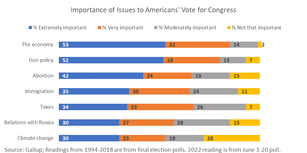 Chart, bar chart

Description automatically generated