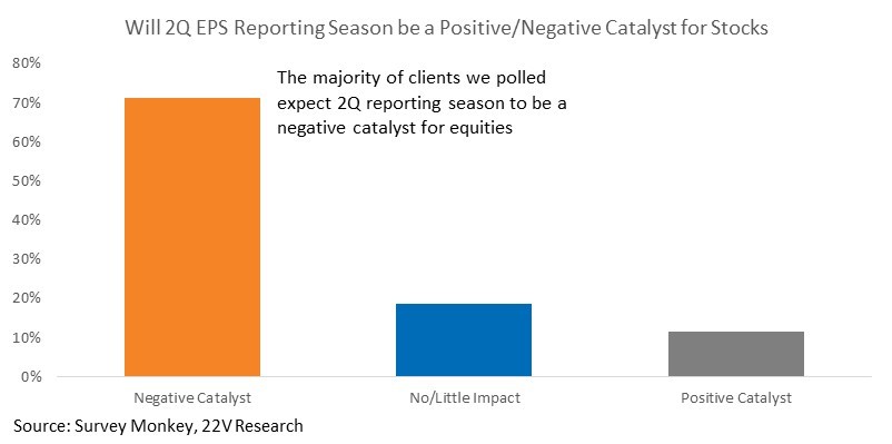 Chart, bar chart

Description automatically generated