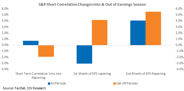 Chart, waterfall chart

Description automatically generated