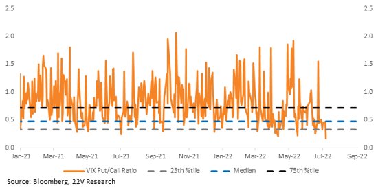 Chart, bar chart

Description automatically generated