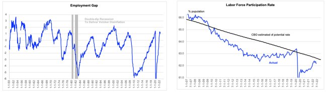 Chart, line chart

Description automatically generated
