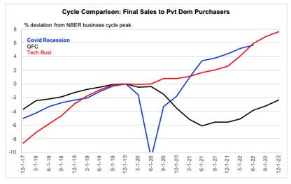 Chart, line chart

Description automatically generated