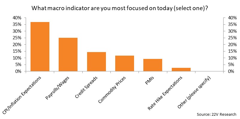 Chart, bar chart

Description automatically generated