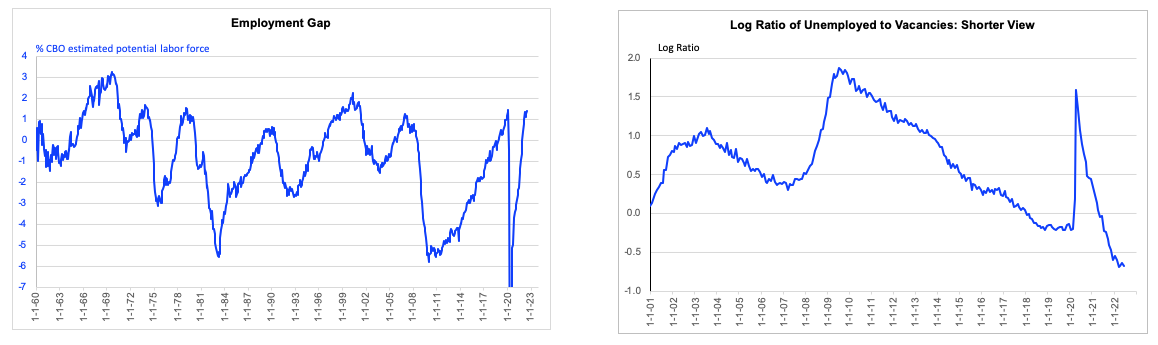 Chart, line chart

Description automatically generated