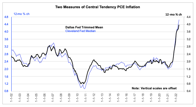 Chart, line chart

Description automatically generated