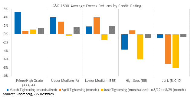 Chart, waterfall chart

Description automatically generated