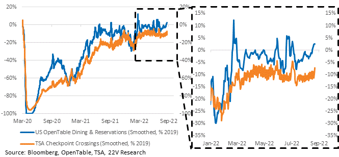 Chart

Description automatically generated