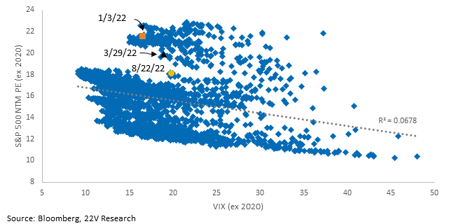 Chart, scatter chart

Description automatically generated