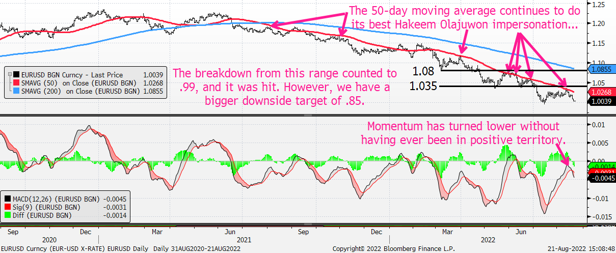 Chart, line chart, histogram

Description automatically generated