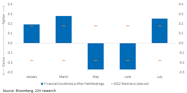 Chart, waterfall chart

Description automatically generated