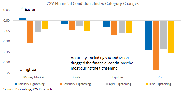 Chart, waterfall chart

Description automatically generated