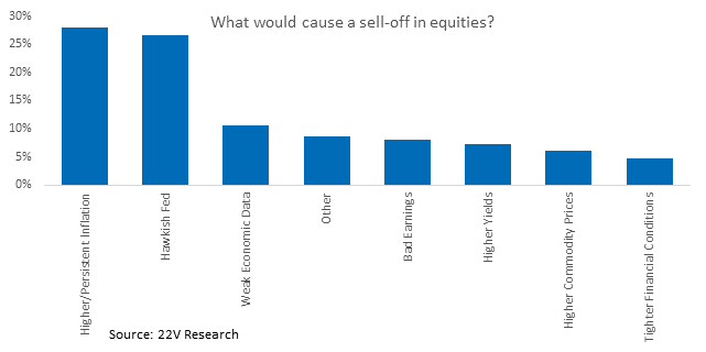 Chart, bar chart

Description automatically generated