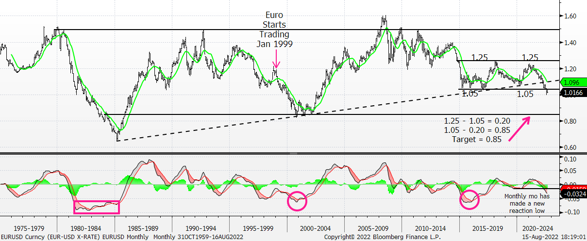 Chart

Description automatically generated
