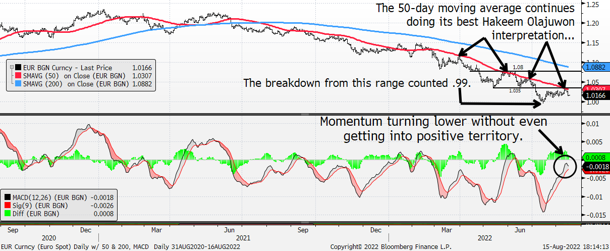 Chart, line chart, histogram

Description automatically generated