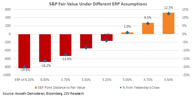 Chart, waterfall chart

Description automatically generated
