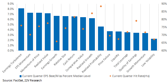 Chart, bar chart

Description automatically generated
